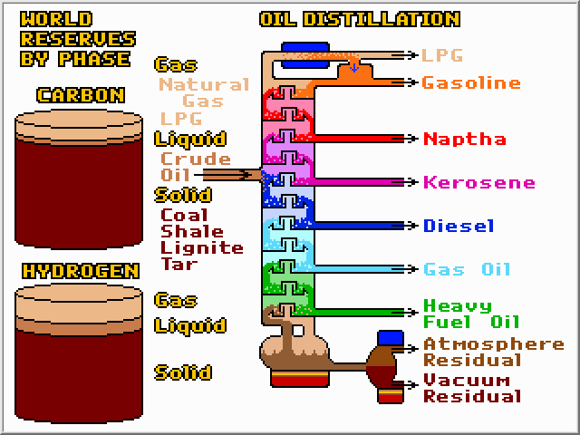 refining of petroleum. of ChEn: Modern Refining