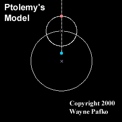 Ptolemy's Model