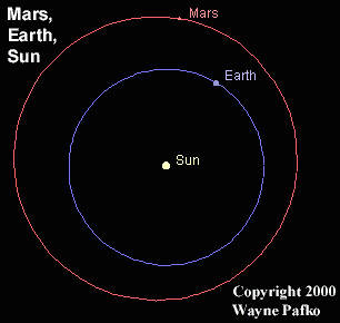 Actual Orbits